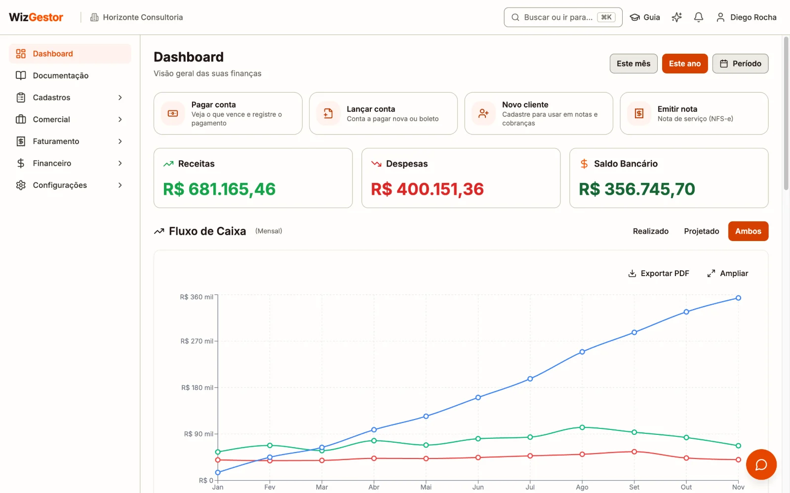 Dashboard com receitas, despesas e saldo bancário do mês e o gráfico do fluxo de caixa