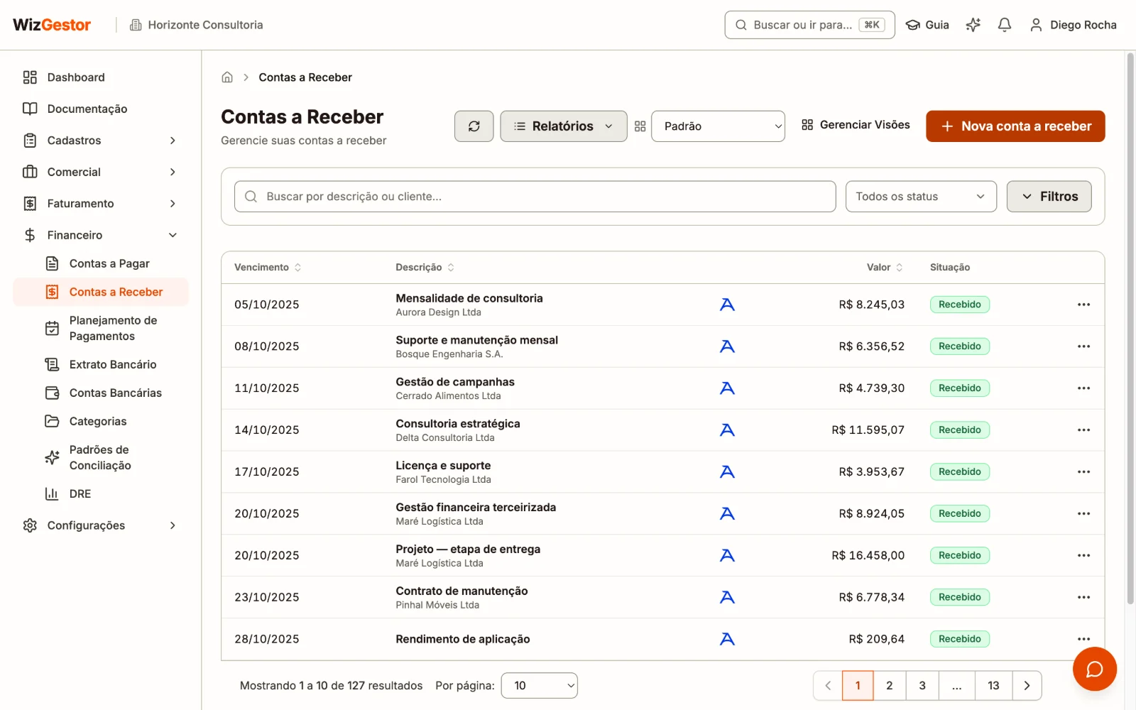 Contas a receber no WizGestor ligadas à conta Asaas, com valor, vencimento, cliente e status de cada cobrança