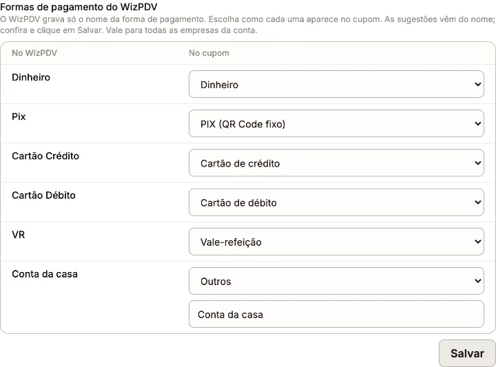 Lista Formas de pagamento do WizPDV com cada nome do PDV (Dinheiro, Pix, Cartão Crédito, Cartão Débito, VR, Conta da casa) e o tipo escolhido para o cupom