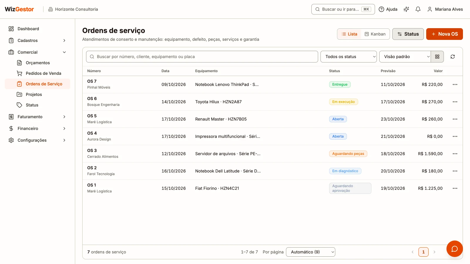 Lista de ordens de serviço com número, cliente, equipamento, status, previsão e valor
