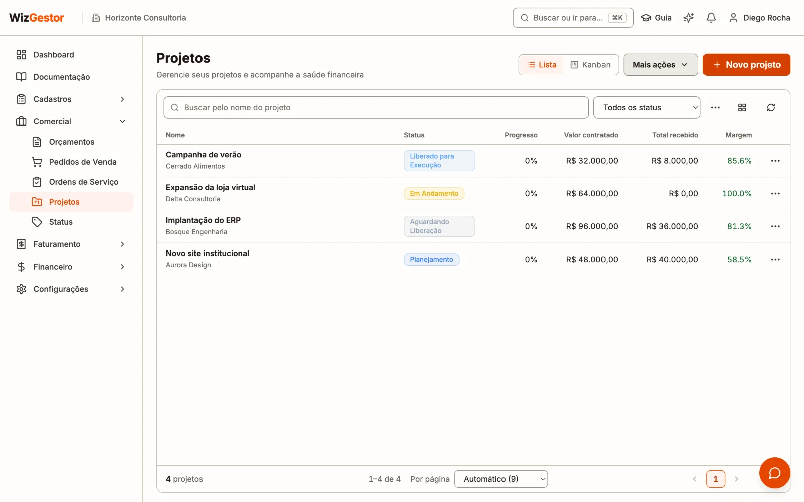 Lista de projetos com cliente, status, valor contratado, total recebido, total pago e margem