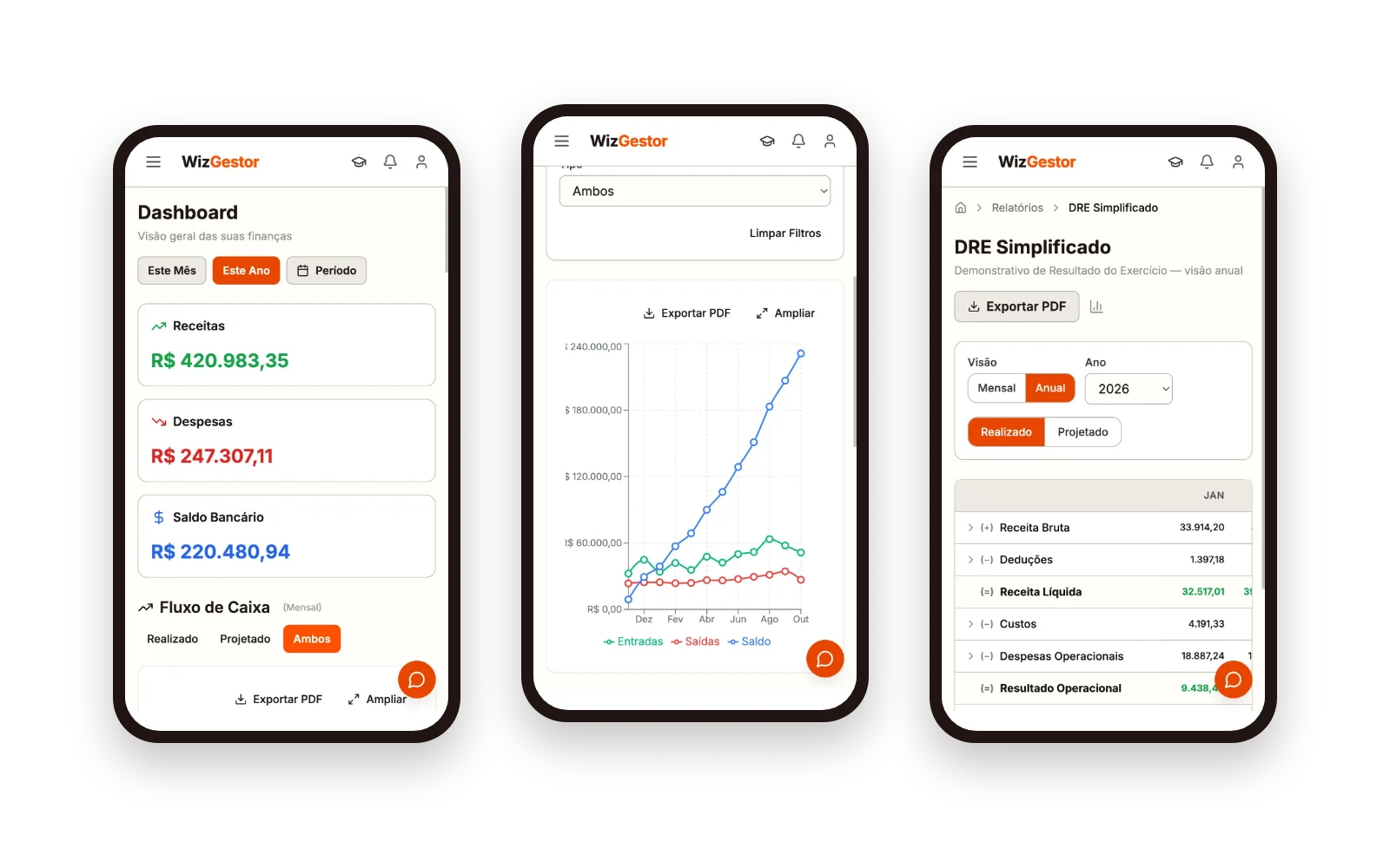 Três telas do app WizGestor no celular: o Dashboard com receitas, despesas e saldo do ano, o gráfico do fluxo de caixa e a DRE anual